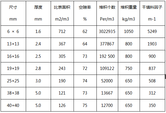 陶瓷拉西環(huán)填料因子參數(shù)  