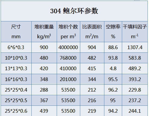 金屬鮑爾環(huán)填料系數(shù)