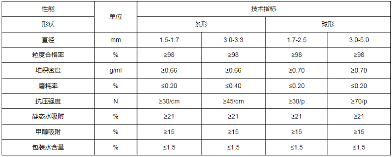 4A分子篩規(guī)格參數(shù)