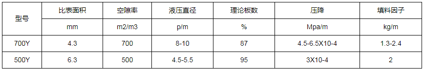 金屬絲網(wǎng)波紋填料直徑參數(shù)