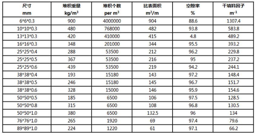 不銹鋼填料的尺